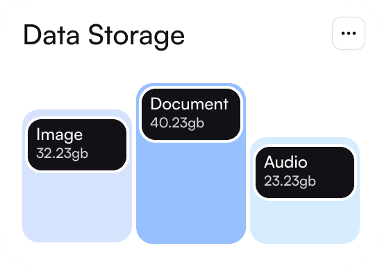 Data Storage compliance card